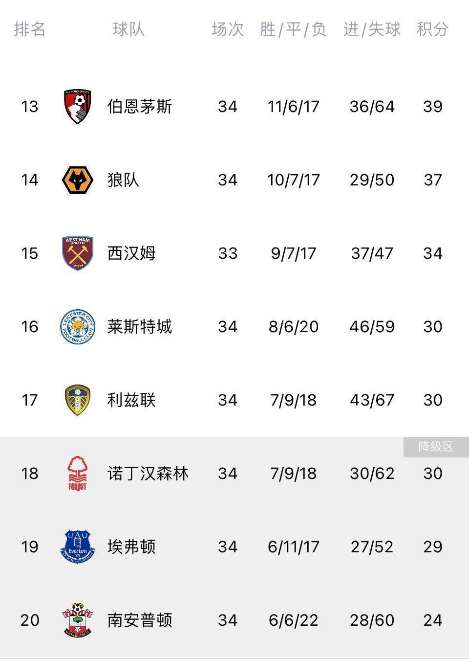 在10月8日尤文2-0击败都灵后，近7轮意甲尤文6胜1平，赢球的比赛均为1球小胜。